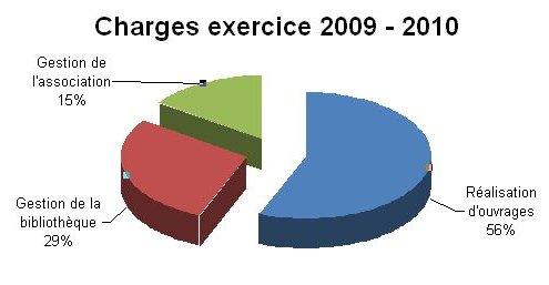 charges2009-2010