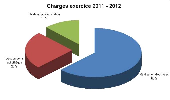 charges2011-2012
