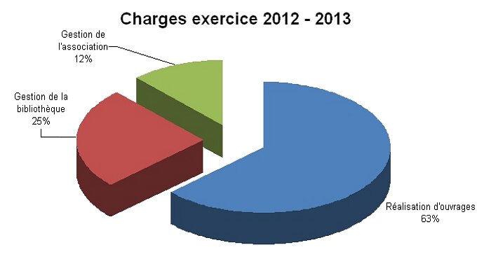 charges2012-2013