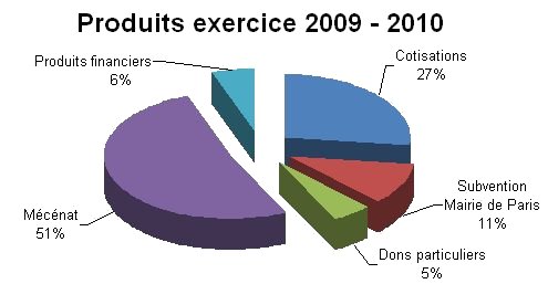produits2009-2010