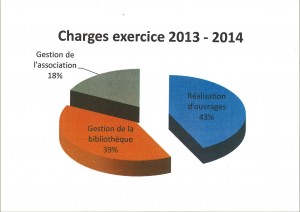 charges2013 2014